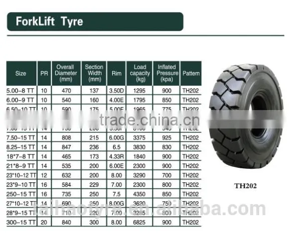 China 6.50-10 7.00-9 8.25-15 8.25-15 7.00-15 Industrial Pneumatic Forklift Tire Bias Forklift Tire photo-6