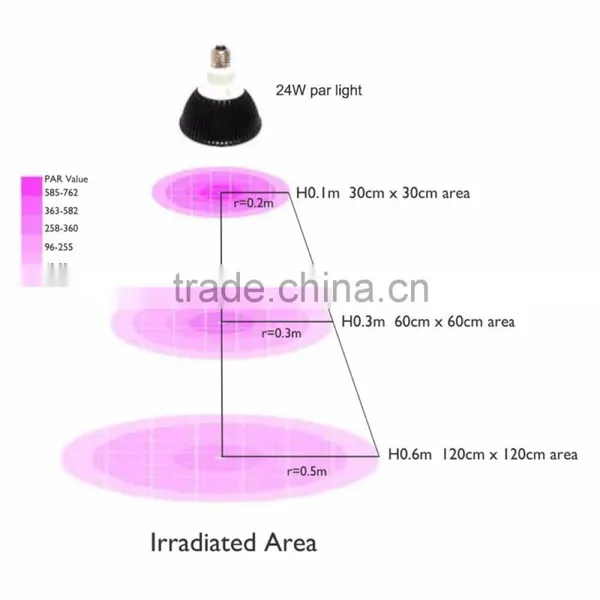 LED Growing Bulb for Indoor Garden Greenhouse and Hydroponic Aquatic,E27 3Bands photo-4