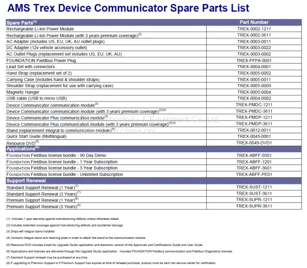 EMERSON AMS Trex Device Communicator photo-5