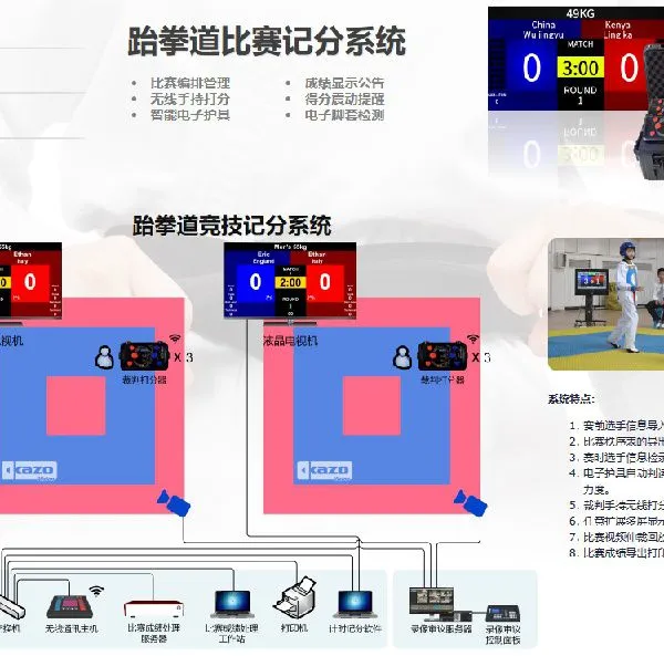 Taekwondo Scoring System photo-3