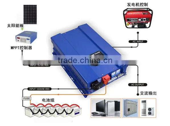 Pure Sine Wave Power Inverter With Solar Charger Powe Inverter 10000w With 40a Solar Charger Controller Solar Power Inverter photo-2