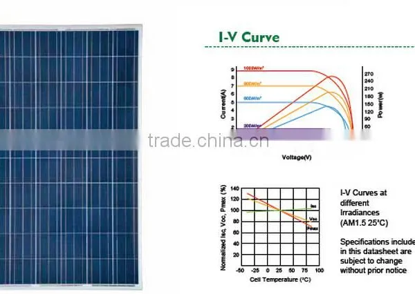 Polycrystalline Silicon 40W Solar Cell Solar Panel 36 Cellas photo-2