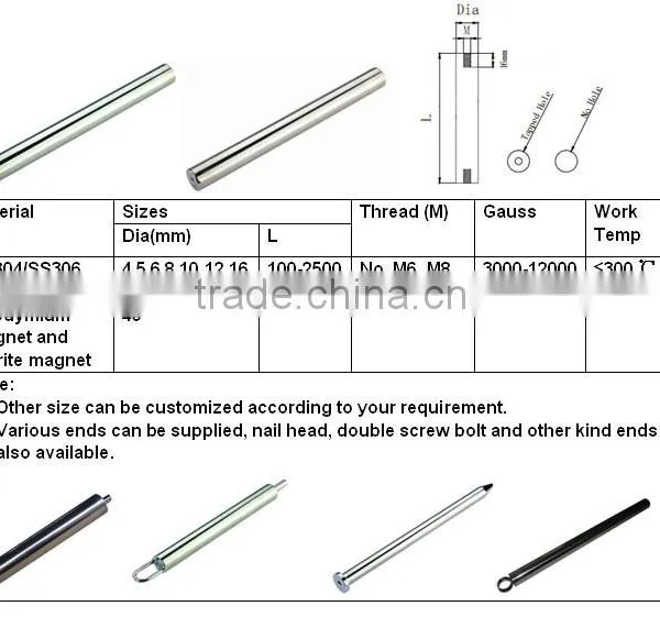 Magnetic Bar Food Bar Industrial Grade photo-2