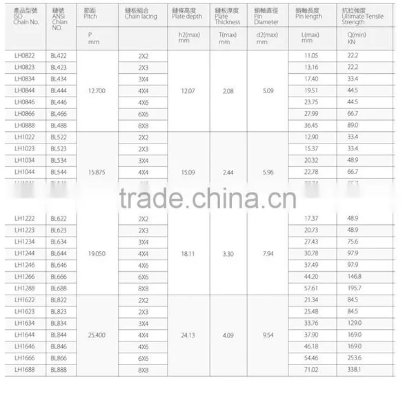 A Big Promotion Hoisting Chain Leaf Chain LL4088 photo-2