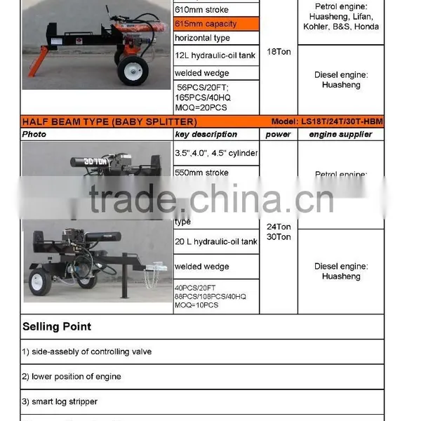 1050mm Petrol 4 Stroke Trailer Mounted Hydraulic Log Splitter, Mechanical Log Splitter, Towable ce Log Splitter photo-2