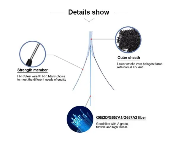 Gl Techonology company overview - view 1