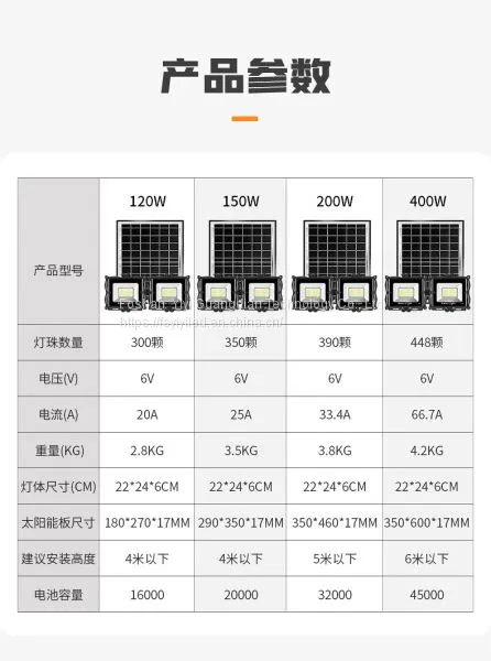 LED Garden Lights photo-3