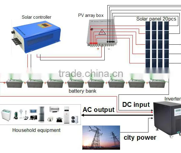 Top Sale ! Good Quality and High Efficiency 5KW 96V Off Grid Solar Power System Kit For Home Use photo-3