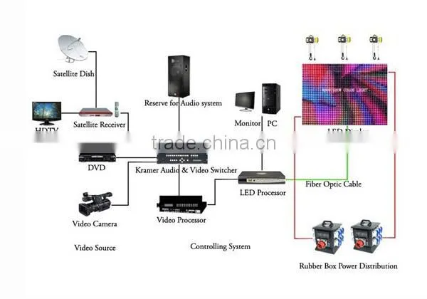 Innovative and Creative Products HD P1.8 Mini Led Screen photo-3