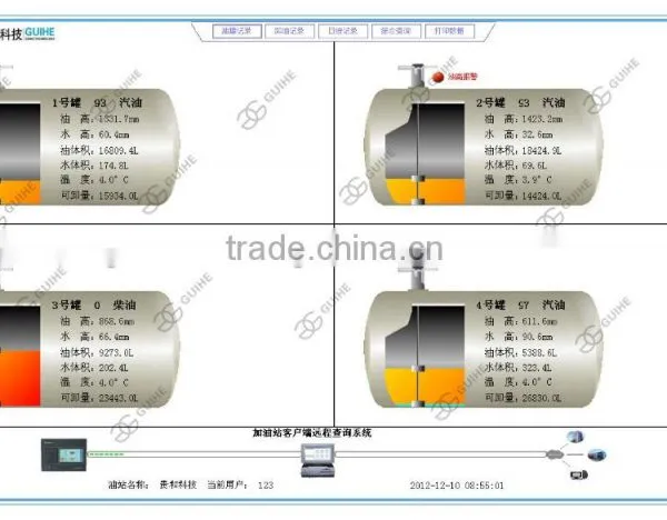 Underground Gasoline/oil tank level sensor/diesel oil tank level gauge/meter/ATG monitroing level system