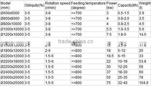 Dingbo Specialized in Rotary Dryer for Drying Sand,Slurry,Coal Powder,etc photo-5