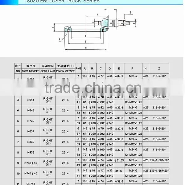 Shangchi High Quality ISUZU ENCLOSER BEVEL GEAR photo-2