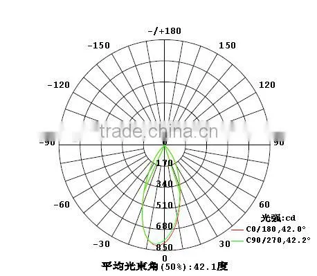 50mm 40degree COB Glass Lens for LED High Bay Lamp(GT-50-49) photo-5
