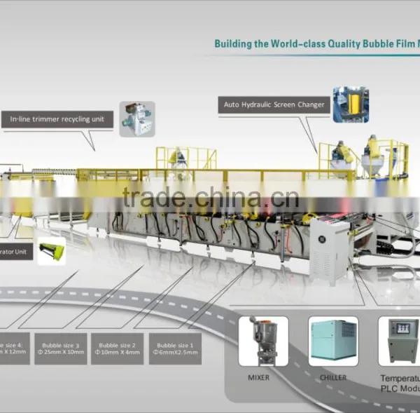 Ztech Brand EPE Foam and Air Bubble Bag Making Machine photo-6