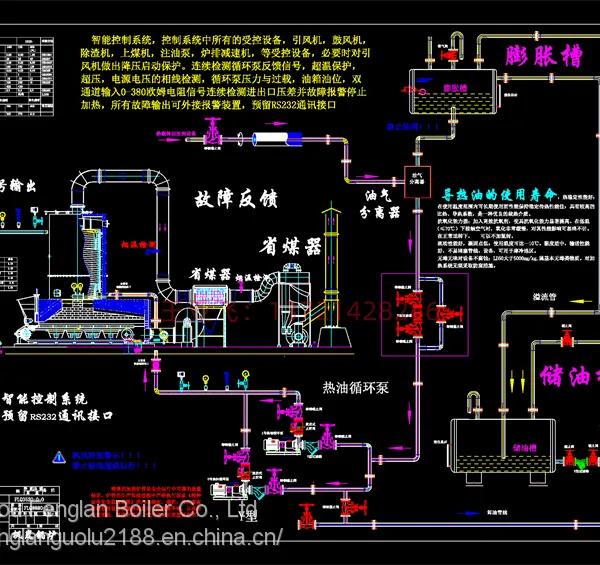 2million Kcal Biomass Heat Transfer Oil Boiler for Food Drying photo-2
