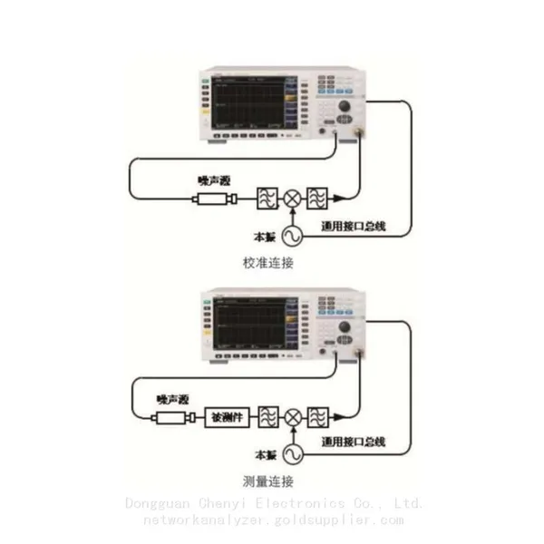 Ceyear 3986F Noise Figure Analyzer，10MHZ to 40GHZ photo-3