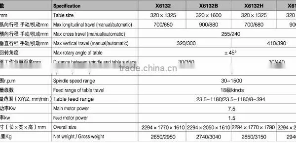 X6132 Manual Universal Milling Machine Price Made in China Price photo-2