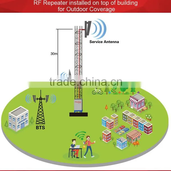 Multi-band Industrial Wireless GSM 900 1800 2100 Triband Repeater photo-3