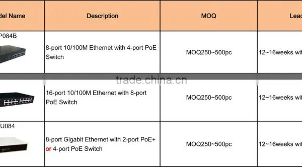 Poe Switches ; Network Switches