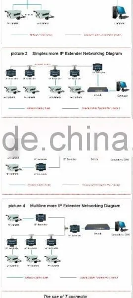 2015 New Products 2000m Distance Network Transmission Long Distance Communications photo-6