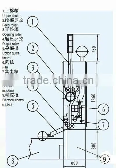 TEXTILE MATERIAL PROCESSING FEEDING CHUTE MACHINE