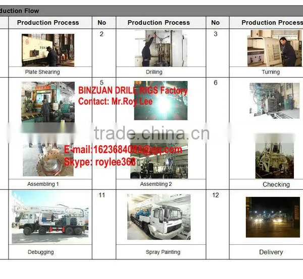 Now 20% Discount for BZC400BCA Truck Mounted Water Well Drilling Rig photo-5