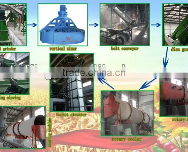 Rotary Type Cooler for NPK Fertilizer