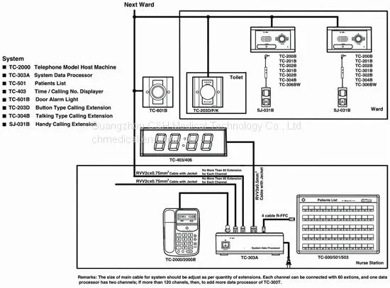 Wired Nurse Calling and Intercom System for Hospital Wards / Patients Rooms and Nurses