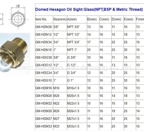 Heavy Duty NPT 1/2 Inch Male Thread Oil Level Sight Glasses Hemispheric Oil Gauge Indicators photo-5