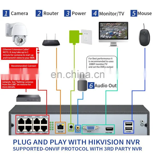 5MP 48V POE Security IP Network Camera Outdoor HD 5X Zoom PTZ CCTV Surveillance Cam Night Vision H.265 photo-3
