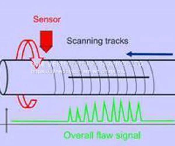BKNET-101 Automatic Eddy Current Testing
