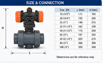 PVC-U Ball Valve Type 546 Pro With PPA Actuator FC Fail Safe Close Manual Override ASTM Socket photo-4