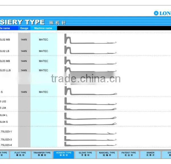 Good Quality Hosiery Machine Needles photo-2