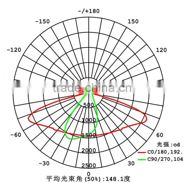 106mm Optical Lens for Street Light photo-2