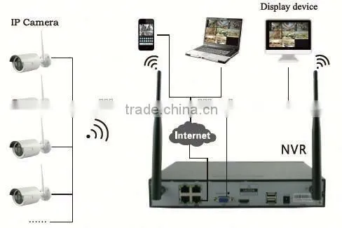Full HD 720P WIFI NVR and WIFI Camera Home Security 4ch Wifi Nvr Kit Smart Home Security System photo-5