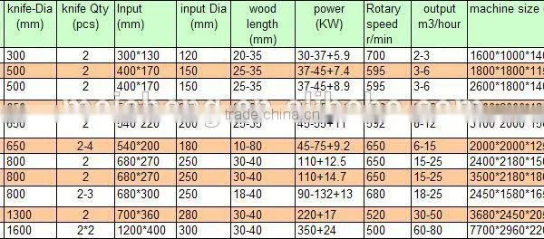 Hot Sellling Wood Chipper for Tractor With MS BRAND photo-6
