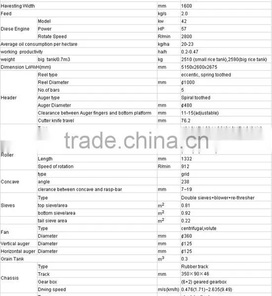 Main Product: Forage Harvester in Super Quality With Hot Seller photo-2
