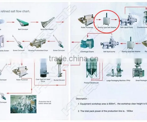 Salt Making Machine Agitating Salt Washer photo-2