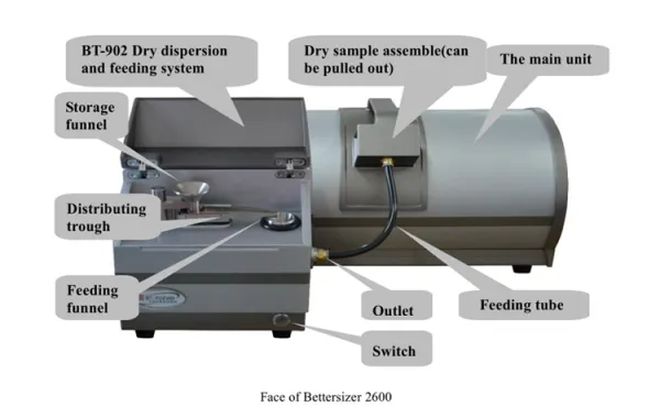 Wet and Dry Dispersion Mie Scattersing Theory Laser Particle Size Analyzer photo-4