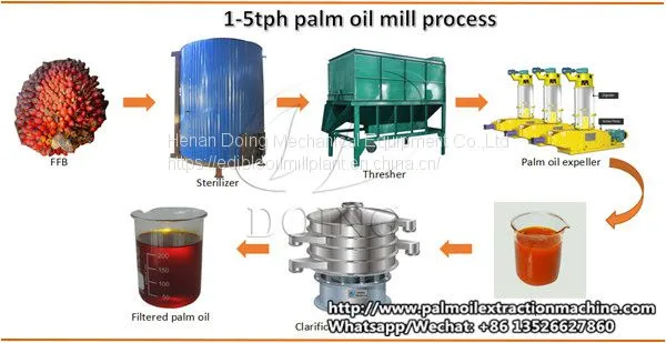 Factory Price Red Crude Palm Oil Pressers Double Srew Press Machine photo-4