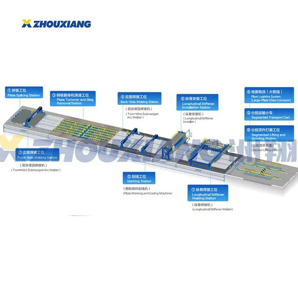 Shipbuilding Flat Panel Production Line