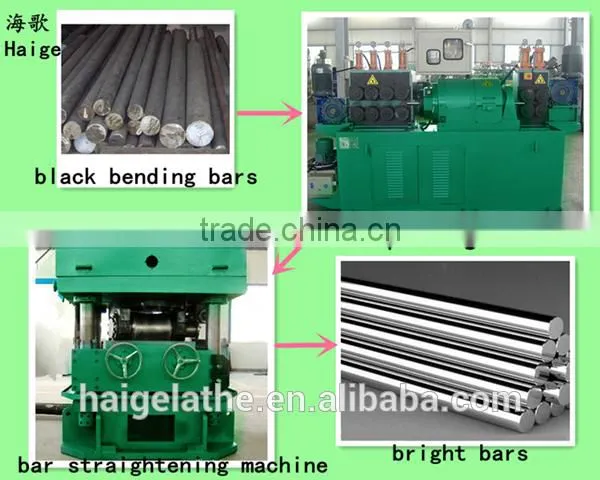frame high allocation straightening machine durable service