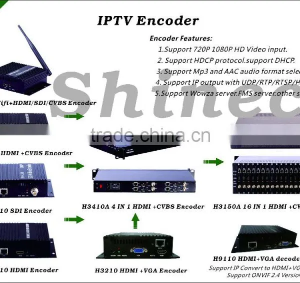 Transcoder for IPTV System With IP& ASI Input photo-2
