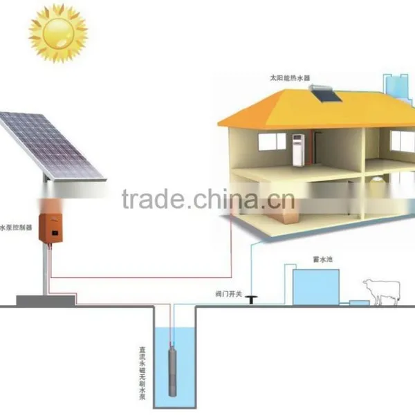 2015 New Solar Water Pump System for Home Garden Irrigation photo-4