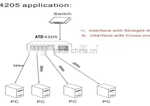 1 Uplink 4 Downlink 10Mbps Network Extender Ethernet Booster Designers Ethernet Cable Booster photo-4