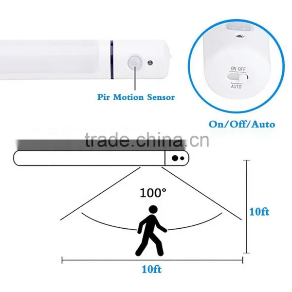 LED Cabinet Light Under Cabinet LED Light,Plastic Cover Under Cabinet Light photo-5