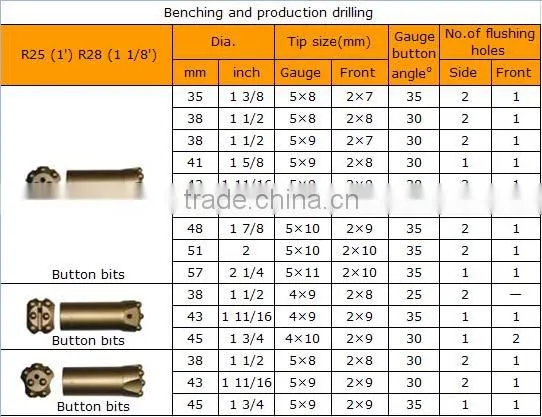 Carbide Drill Bits, Drill Bit Set, Masonry Drill Bit With Detailed Specifications for Sale photo-4