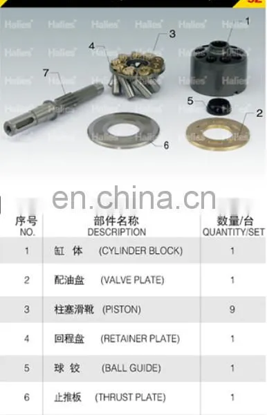 Rexroth A10F Series A10F16 A10F28 A10F45 A10F71 Hydraulic Piston Pump Spare Parts With Best Price and High Quality photo-2