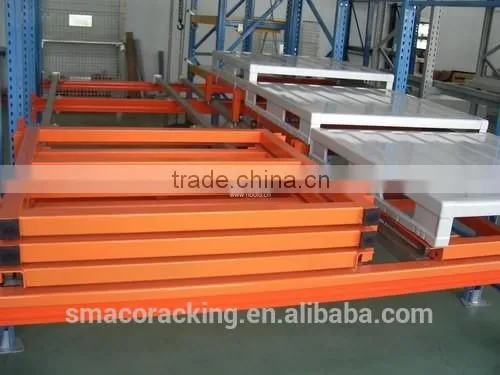 2015Push Back Racking photo-6