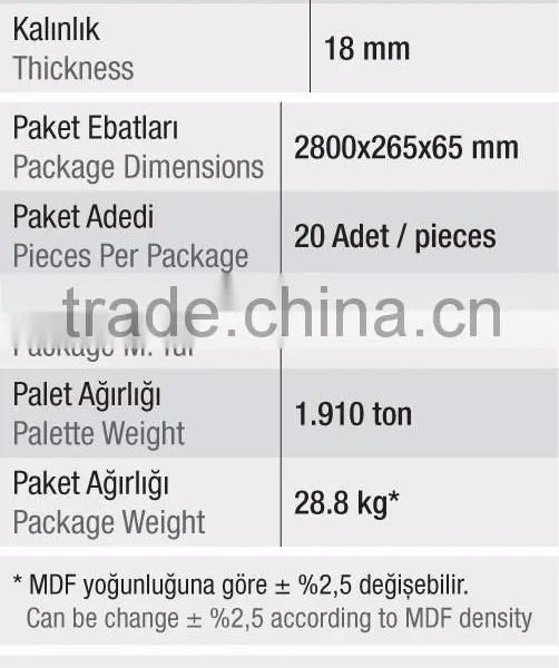 High Gloss Mdf Profile photo-2
